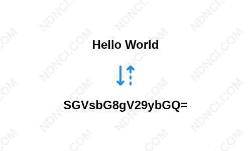 Base64 Encoder/Decoder